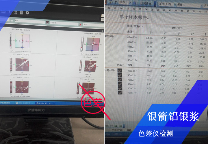 銀箭鋁銀漿常規(guī)噴板檢測(cè)，經(jīng)目視比色后，還會(huì)經(jīng)色差儀檢測(cè)備查，確保將色差控制在嚴(yán)格范圍之內(nèi)